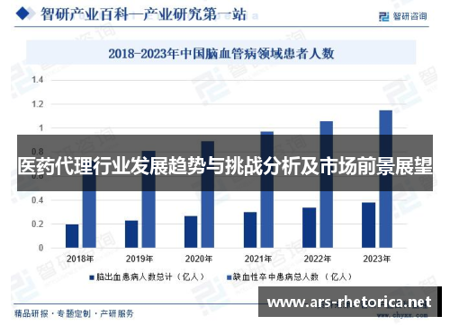 医药代理行业发展趋势与挑战分析及市场前景展望