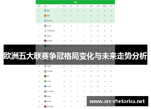 欧洲五大联赛争冠格局变化与未来走势分析